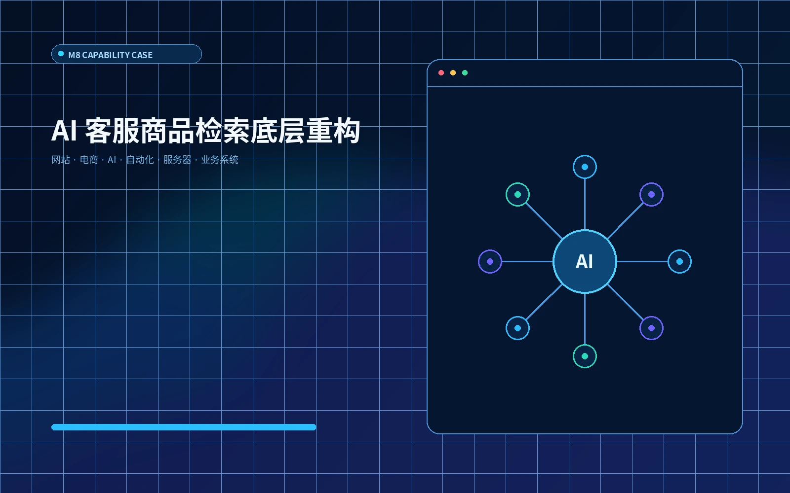 AI 客服商品检索底层重构示意